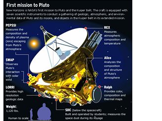 První mise k Plutu