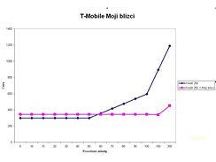 Programy pro rodinu a přátele