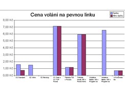 Vyplatí volání na pevnou z mobilu?