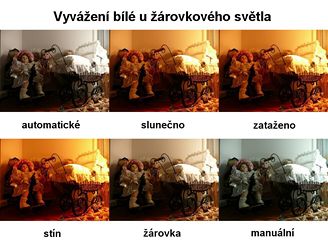 vyvážení bílé