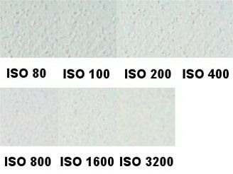 ISO bílá