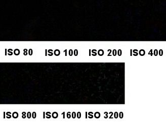 ISO stín