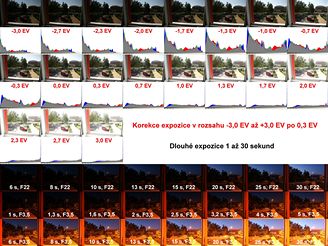 Expozice