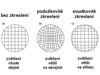 Zkreslení 2
