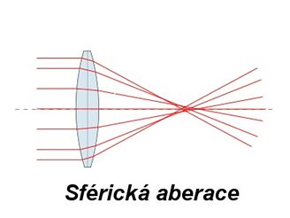 sférická aberace 2