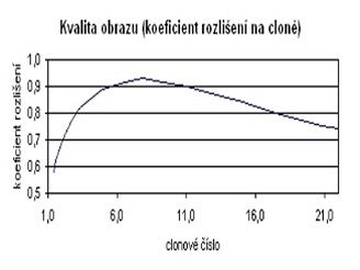 Kvalita obrazu