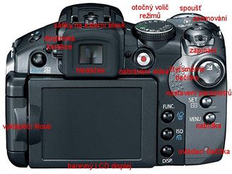 fotoaparát zezadu