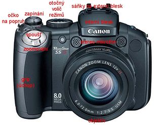 fotoaparát zepředu