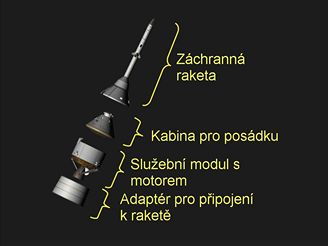 Části lodi Orion