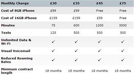 iPhone 3G tarify O2 UK