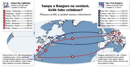 Tampa a Rangers na cestách