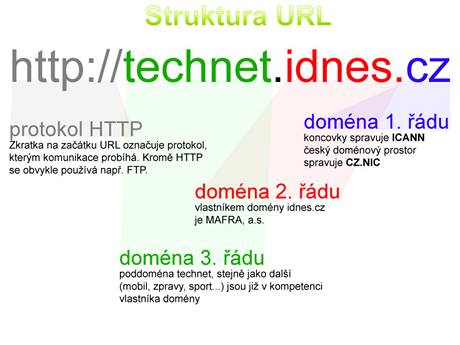 URL schéma URL schéma