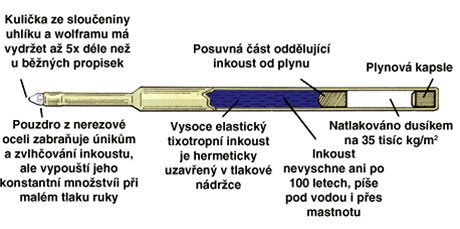Space Pen - jak funguje kosmické pero Fisher Space Pen - jak funguje kosmické pero Fisher
