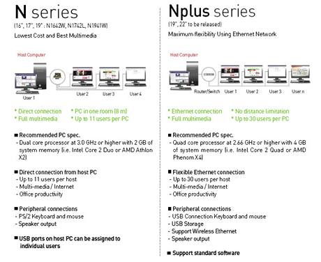 Monitory LG: N series jsou již k dispozici, N plus series se připravují - nabídnou flexibilnější konektivitu a umožní propojit až 30 monitorů k jednomu PC Monitory LG: N series jsou již k dispozici, N plus series se připravují - nabídnou flexibilnější konektivitu a umožní propojit až 30 monitorů k jednomu PC