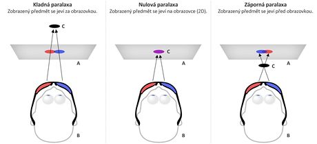 3D - paralaxa 3D - paralaxa