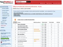 NašiPolitici.cz - nezávislé informace o politicích NašiPolitici.cz - nezávislé informace o politicích