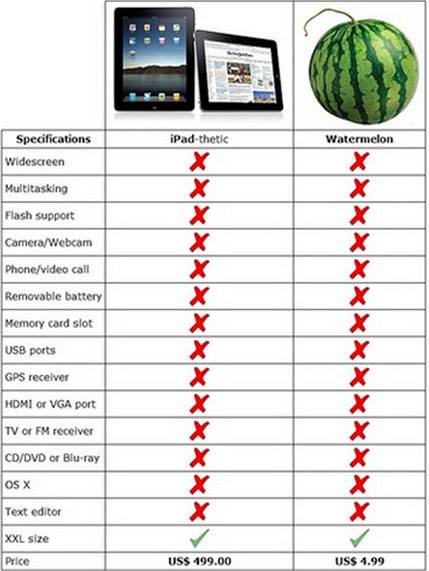 iPad vtípky - srovnání iPad vtípky - srovnání