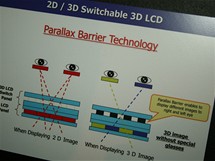 3D 2D displej nakres 3D 2D displej nakres