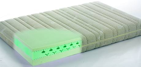 Vnitřní jádro matrace Seacell Emotion se skládá z vrstvy materiálu Ecogreen, umístěné mezi dvěma vrstvami Geomemory Aloe. Řady drážek a hlubokých kanálků na obou stranách středové vrstvy Ecogreen umožňují proudění vzduchu a udržují matraci suchou. Vnitřní jádro matrace Seacell Emotion se skládá z vrstvy materiálu Ecogreen, umístěné mezi dvěma vrstvami Geomemory Aloe. Řady drážek a hlubokých kanálků na obou stranách středové vrstvy Ecogreen umožňují proudění vzduchu a udržují matraci suchou.