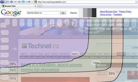 Google Browser Size Google Browser Size