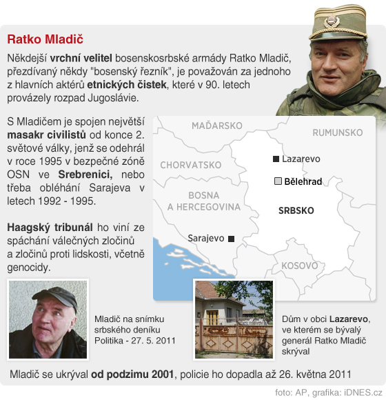 INFOGRAFIKA - Ratko Mladič INFOGRAFIKA - Ratko Mladič