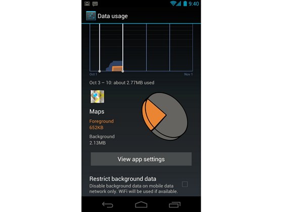Google Android Ice Cream Sandwich Google Android Ice Cream Sandwich