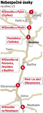 Nebezpečné úseky na silnici I/3 z Mirošovic na jih Čech. Nebezpečné úseky na silnici I/3 z Mirošovic na jih Čech.