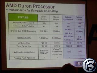 Srovnání Duron versus Celeron