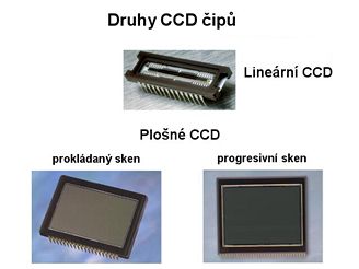 Druhy CCD čipů