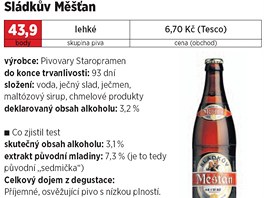 Jedno z piv, která prošla testem MF DNES a obsahovala mimo sladu i maltózový sirup.